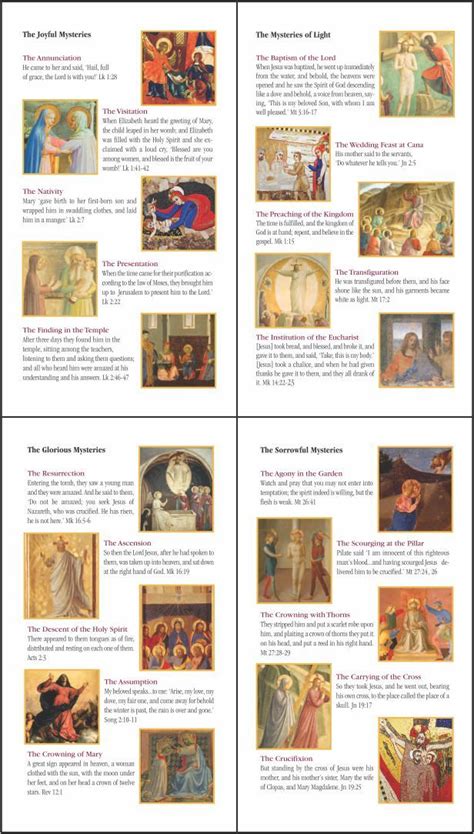 Rosary Mysteries Printable | Rosary mysteries, Rosary prayers catholic, Praying the rosary catholic