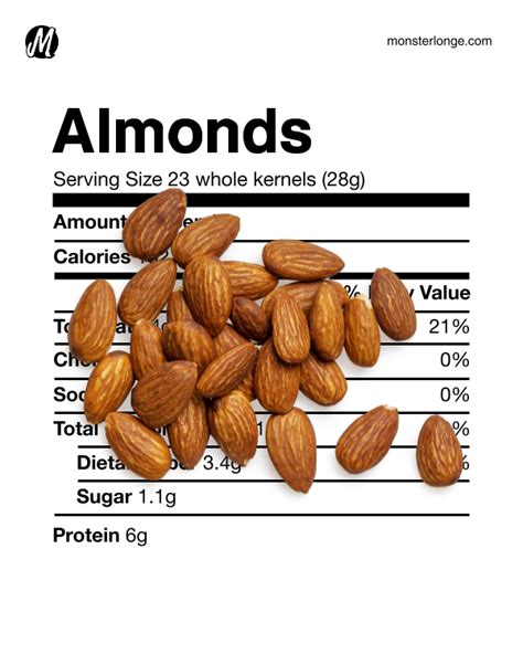 Almond Nutrition Facts - Monster Longe