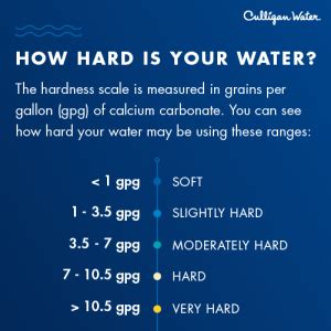 Measuring Water Hardness | Water Hardness Scale | Culligan Water