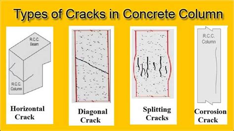 Cracks in Concrete Column and Causes - ConstructUpdate.com