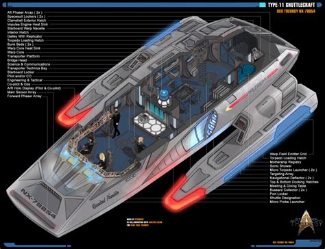 Type-11 Shuttlecraft - Star Trek: Theurgy Wiki