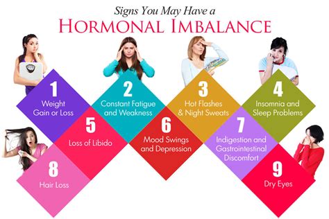 Signs You May Have a Hormonal Imbalance - By Dr. Malhotra Ayurveda ...