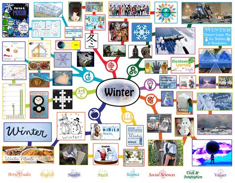 Winter Lesson Plan: All Subjects | Any Age | Any Learning Environment ...