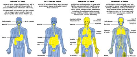 Sarin Nerve Gas – Coffee Spoons