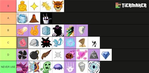 Blox Fruits Grinding Tier List (Community Rankings) - TierMaker