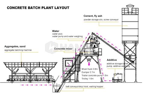 Stationary Concrete Batching Plant - The most widely used concrete batching plant in the world ...