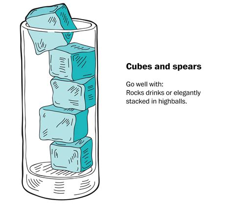 How to choose which ice cubes go with drinks - The Washington Post