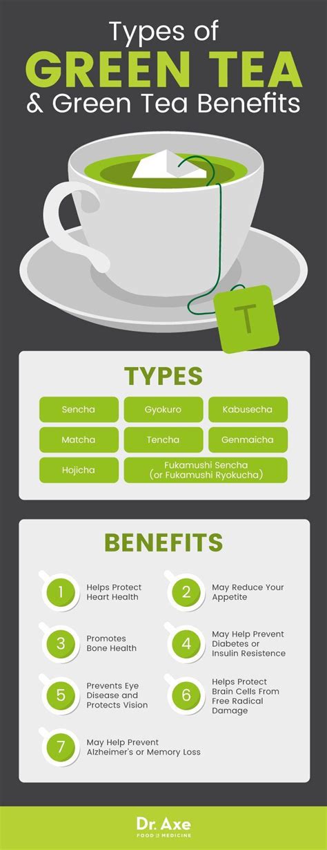 Types of green tea + green tea benefits - Dr. Axe | Green tea benefits, Tea benefits, Detox tea ...