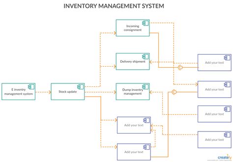 Component Diagram for Inventory Management System - You can edit this ...