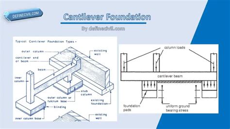 Cantilever footing – Strap Footing – Uses – Design - Difference - Definecivil