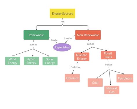 How to Make a Concept Map: Beginner’s Guide (& Templates)