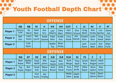 Printable Blank Football Depth Chart Template