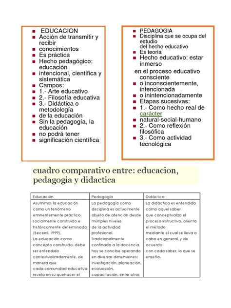 Educacion y Pedagogia | PDF | Pedagogía | Conocimiento