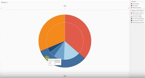 Pie in Pie Chart using Tableau Software – video Skill Pill