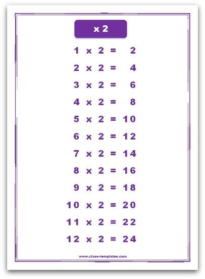 2 Times Table