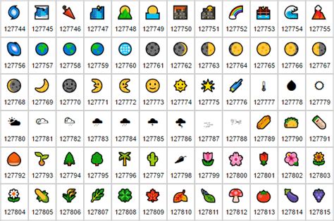 Huge List of Unicode Character Symbols