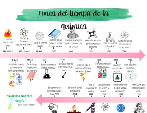 Linea del tiempo Quimica - StuDocu en 2022 | Enseñanza de química, Notas de química, Historia de ...