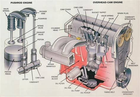 V8 Internal Combustion Engine Diagram