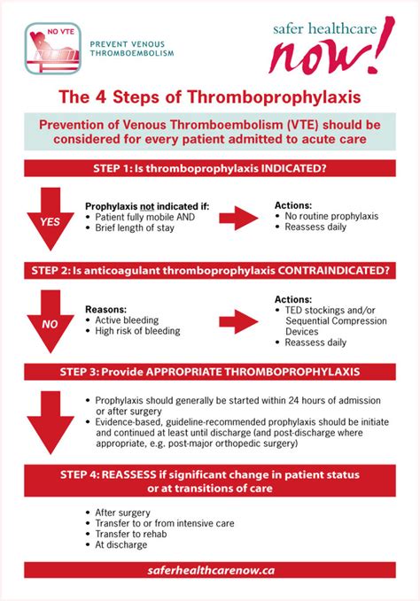 Preferred 'opt-out' decision tree for VTE prophylaxis. (from the VTE ...