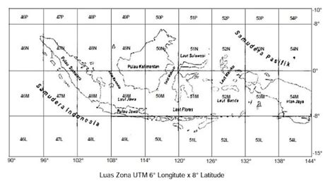 Just Indonesia Summit