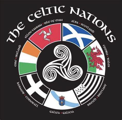 Celtic Nations Names Symbols | Celtic nations, Scotland symbols, Scotland