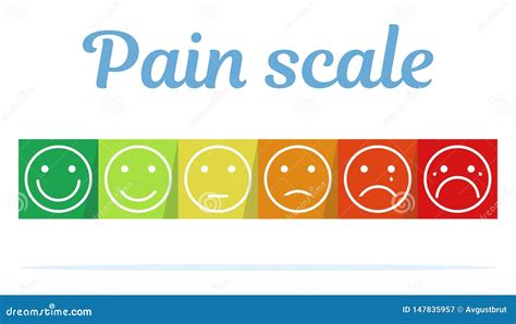 Pain Scales Faces. Illustration of the Measurement of Emotions. Stock Vector - Illustration of ...