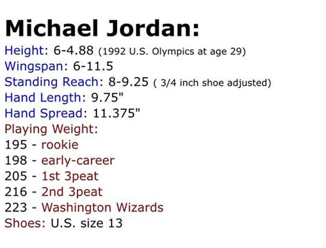 Jordan: Which current NBA player has the closest measurable’s to MJ ...