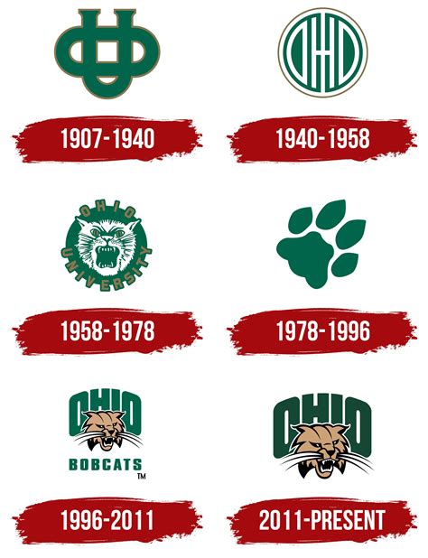 Ohio Bobcats Logo, symbol, meaning, history, PNG, brand