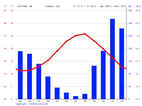 Kavos climate: Average Temperature by month, Kavos water temperature