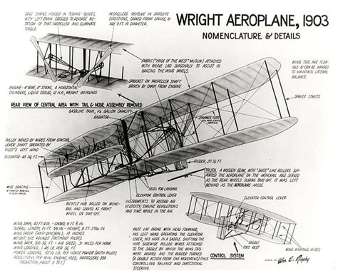 Wright 1903 Flyer | How Things Fly