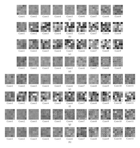 The visualization of the convolutional layers between different ...