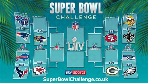 Wild Card Nfl Playoffs Bracket 2020 : Printable Nfl Playoff Bracket Nfl ...