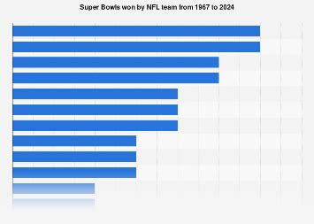 2017 super bowl number here has the latest