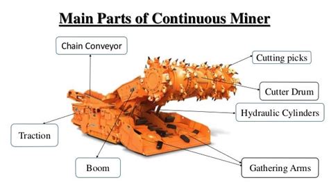 Continuous miner