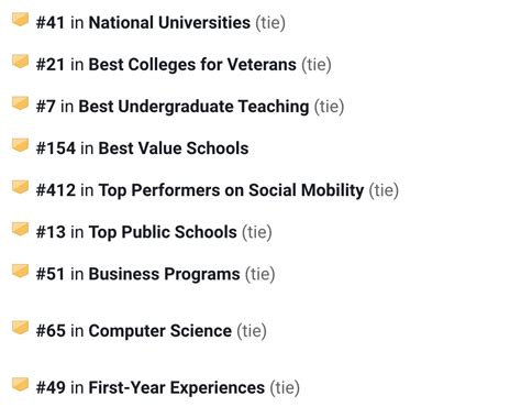 College drops three spots to #41 in US News' national university ...