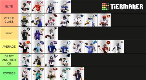 NFL QB Tier List. Five weeks into the season, let’s take… | by Thomas | Medium