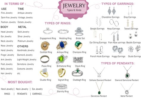 The Art Of Naming: A Comprehensive Guide To Jewellery Nomenclature ...