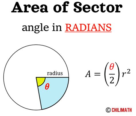 Area of the Sector of Circle - Definition, Formula & Examples | ChiliMath