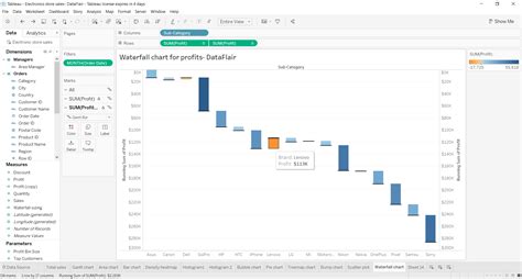 Tableau Waterfall Chart - Never doubt the insights of waterfalls ...