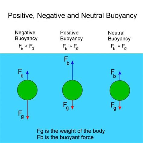 Pin on Science Made Simple