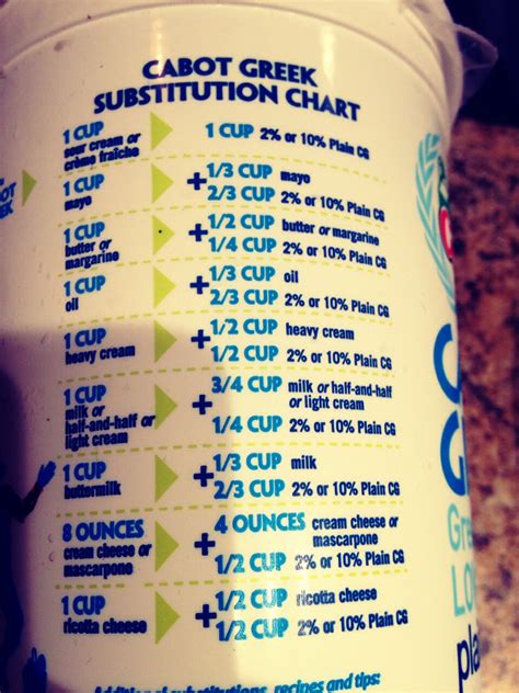 Greek Yogurt Substitution Chart | Trusper