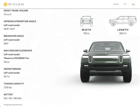 Rivian R1s Dimensions