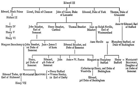 Pin by meraxes on history - family trees | Richard ii, John of gaunt, Genealogy