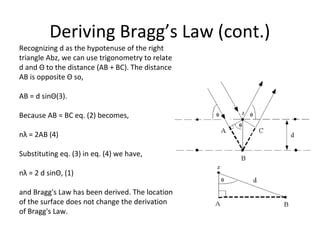 bragg law Chandni yaduwanshi (2) | PPT