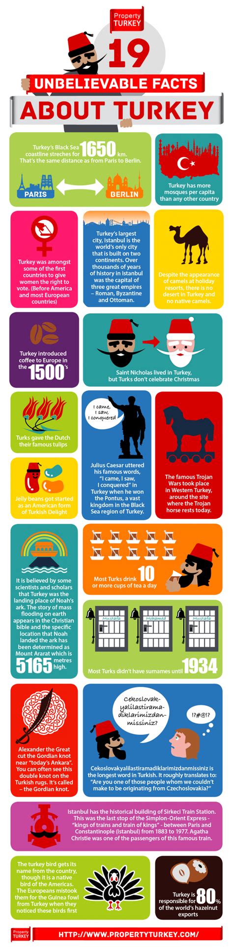 19 Unbelievable Facts About the Country of Turkey [Infographic]