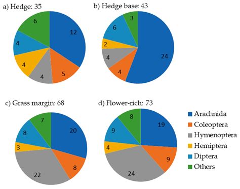 Insects | Free Full-Text | Approaches to Identify the Value of ...