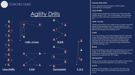 Agility Drills - Coaches Guild