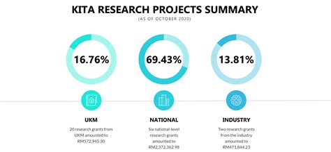 Research Projects | Institute of Ethnic Studies (KITA)