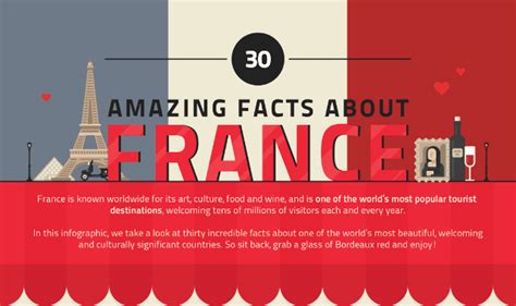 30 Interesting Facts About France #Infographic - Visualistan