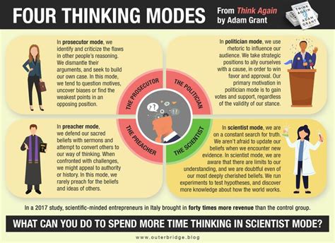 Four Thinking Modes — Adam Grant | Adam grant, Motivational ...